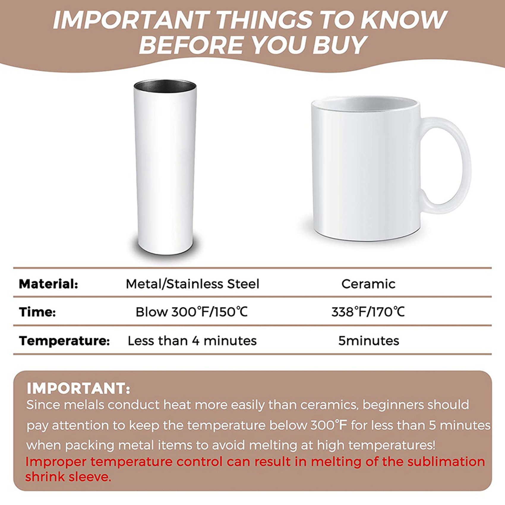 N09R-140Pcs Sublimation Shrink - Sublimation Mug White 评论和价格